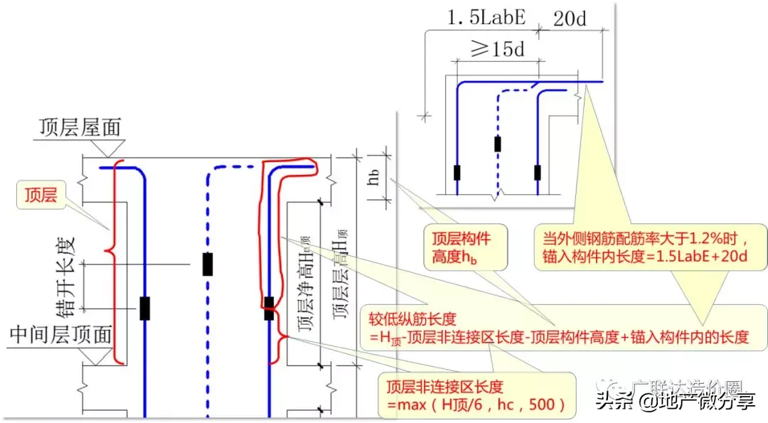 教科式超全总结：手把手教你算准顶层柱子钢筋