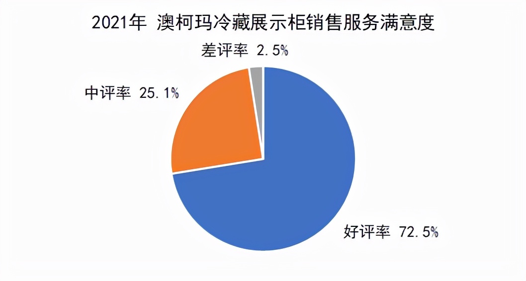 展示柜冷柜那个牌子好（推荐10款口碑最好的冷柜）