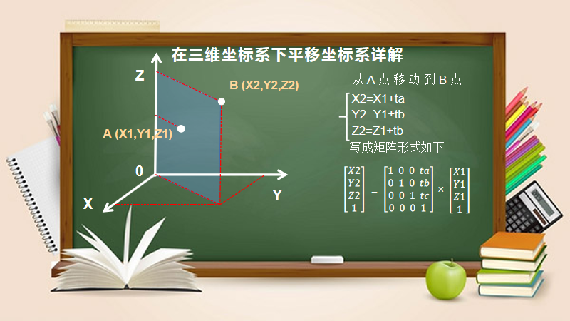 机器人世界杯足球赛文案(机器人坐标系转换视频文案)