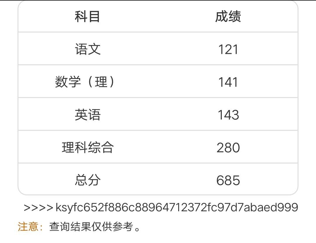 2020高考“最新”成绩出炉！600多扎堆？网友：这届高三实力太强