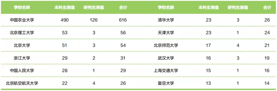 中国农业大学，合并清北农学院，农业科学一枝独秀