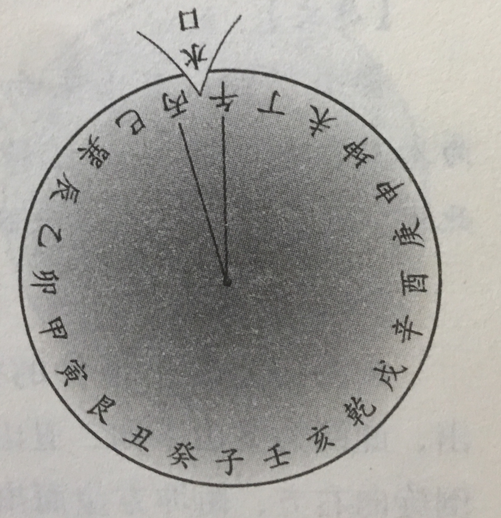 壬山丙向,子山午向:十二水口吉凶断法