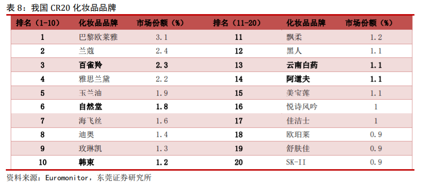丸美股份深度解析：国产眼部护理先行者，多品牌全渠道稳步成长