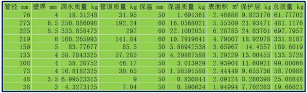 BIM应用管线综合支吊架实施做法的案例分享