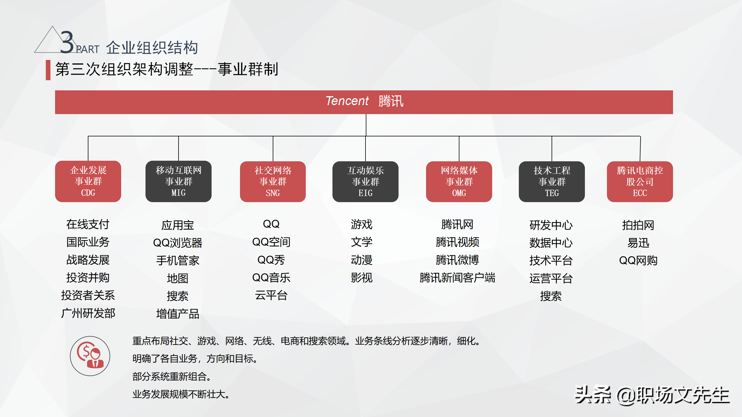 大型集团企业组织结构，34页腾讯组织结构分析，腾讯企业治理结构