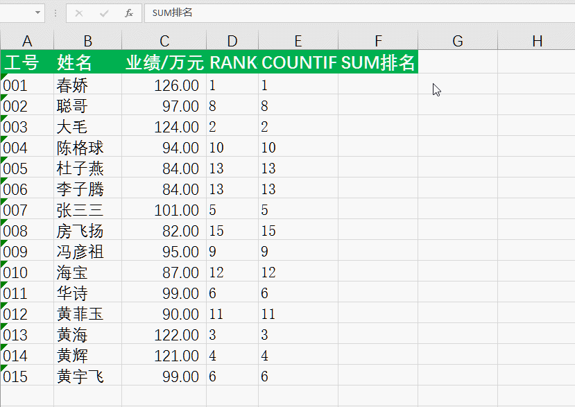 3种方法快速搞定Excel名次排列