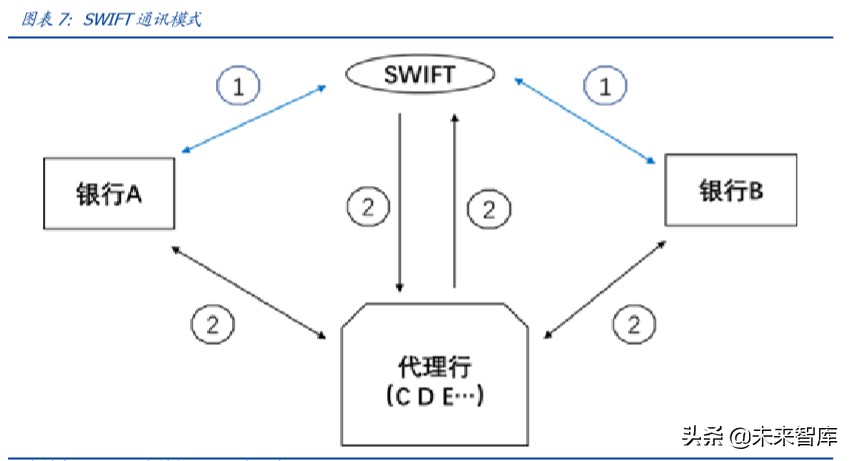 区块链专题报告：分布式账本为国际支付体系带来的启示