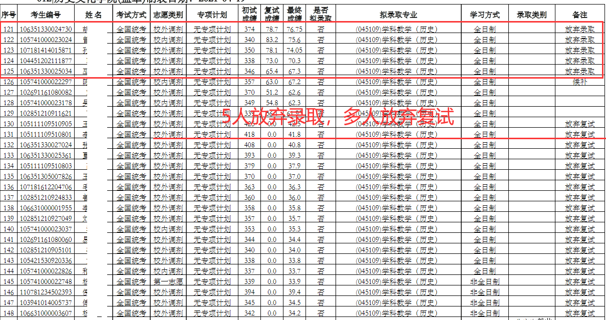 华南师范大学公布拟录取名单，5人放弃录取，调剂29人放弃复试