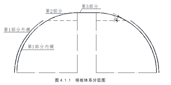 【优秀工法推荐02】混凝土平顶拱形屋面施工方法
