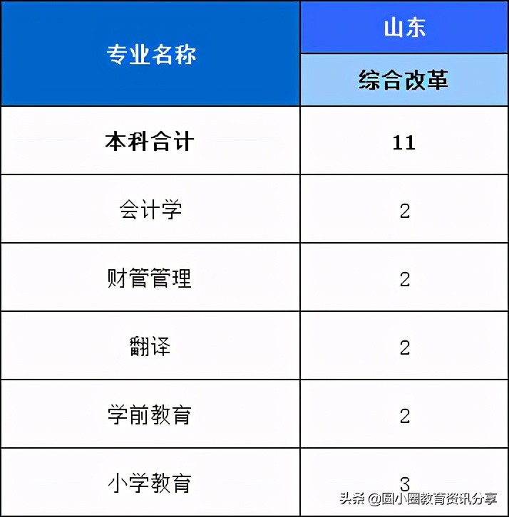 福建高考：福州外语外贸学院2021年分省、分专业计划招生4210人