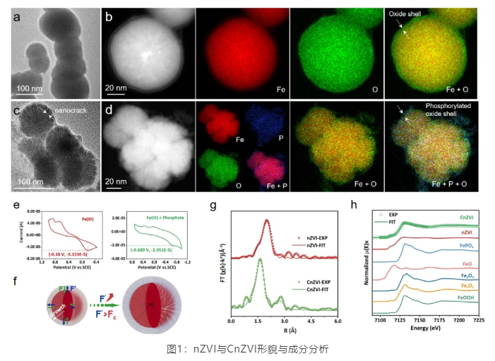 公开发表！湖北科研团队接连取得科研重大成果，引起国际关注！