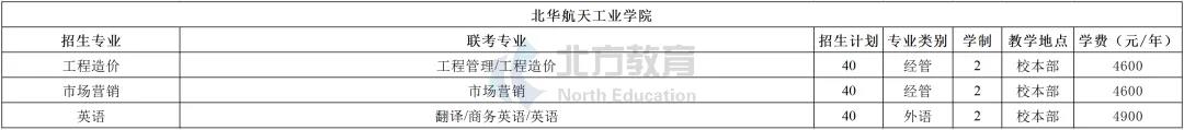 河北专接本各招生院校学费一览表，公办民办差距真的大