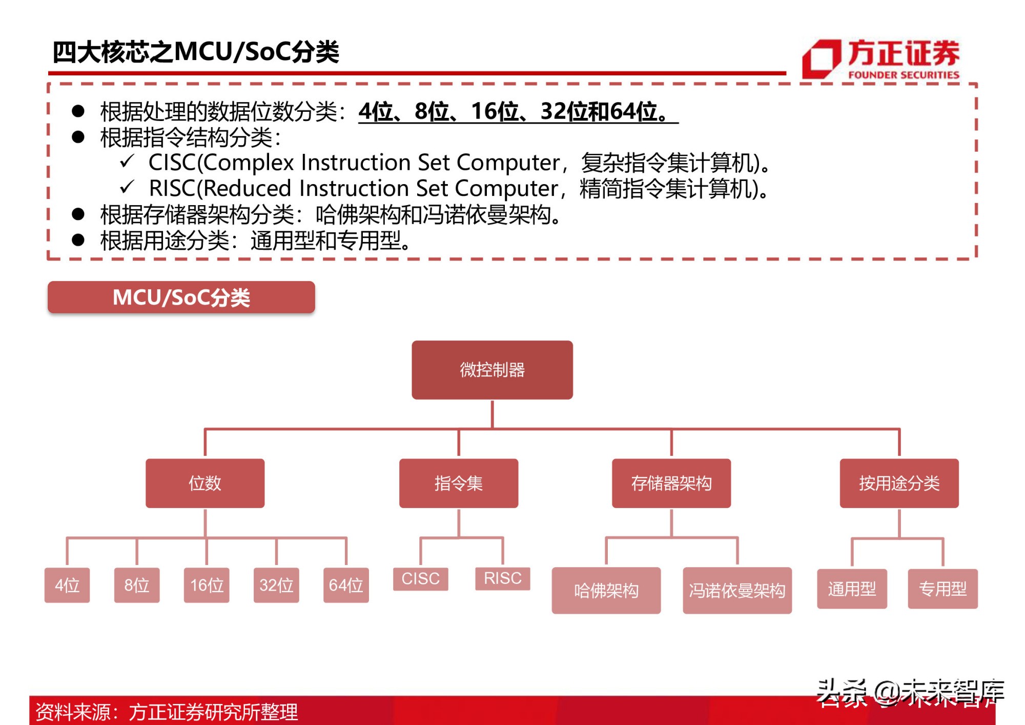 半导体行业154页深度研究报告：AIoT芯片产业分析