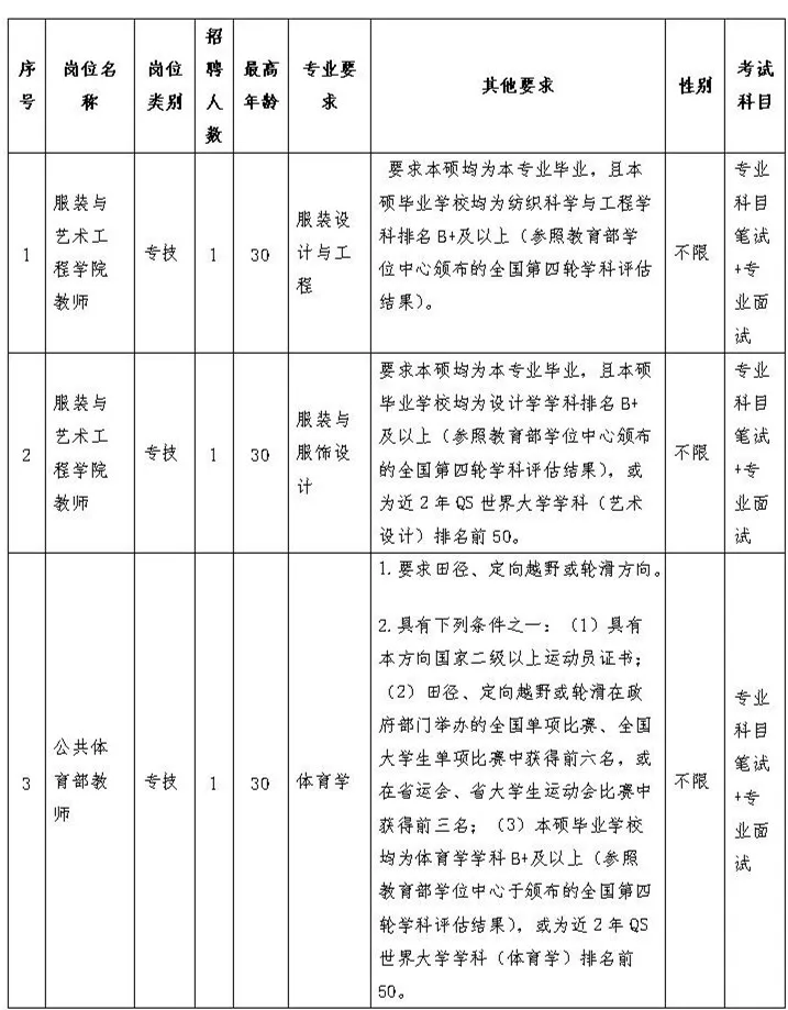 建瓯招聘网（福建这些事业单位公开招聘）