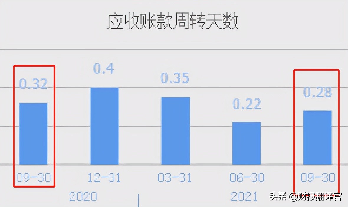 拥有国内最大光伏制氢项目的公司,Q3业绩创历史新高,股价仅10元多
