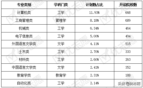 山西省2021年本科招生计划分析