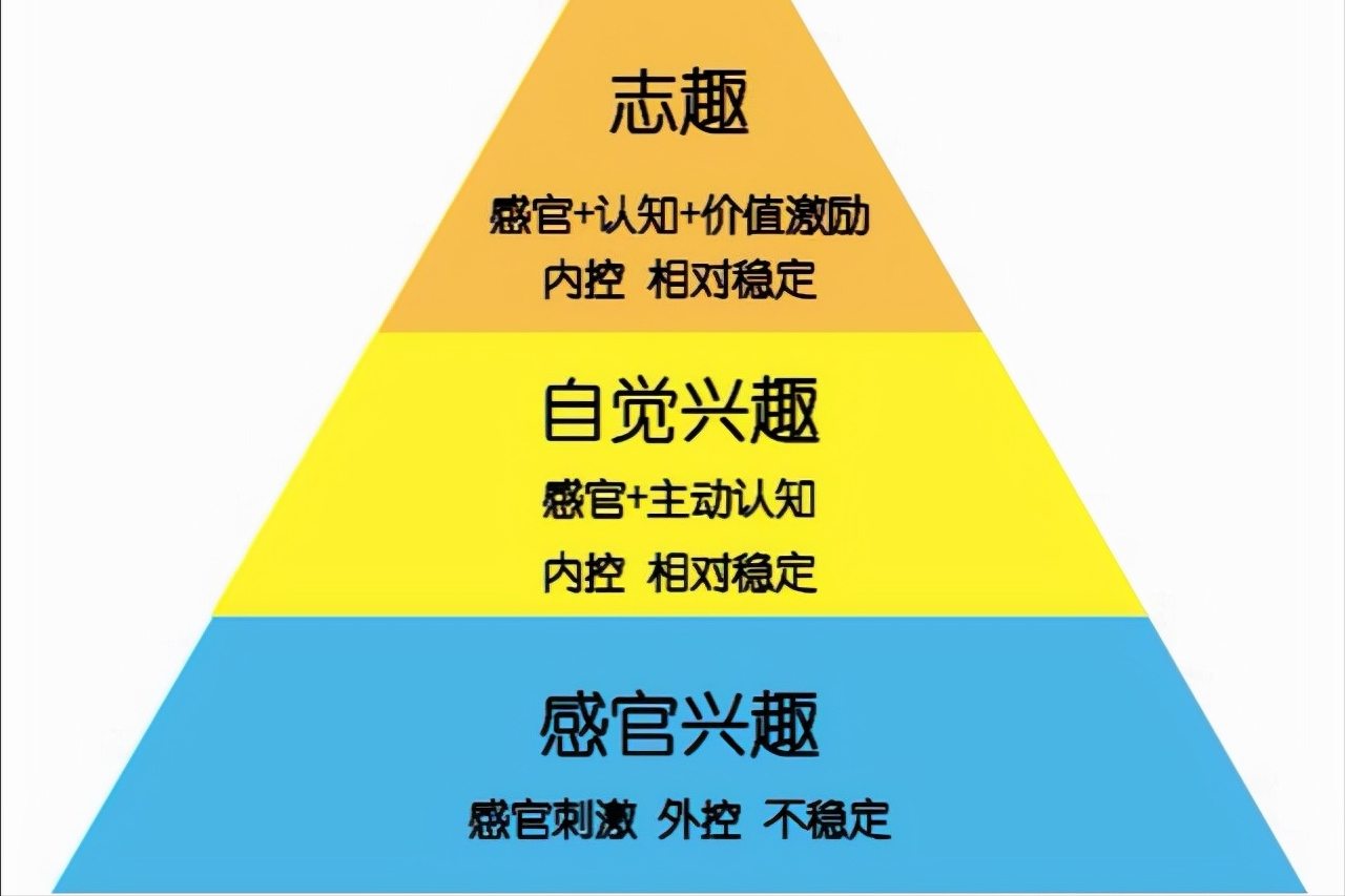 个人兴趣爱好(如何找到自己的爱好) - 散下步