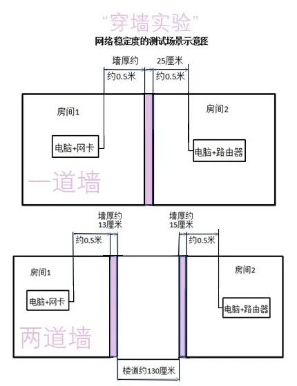 中国十大品牌路由器（10款路由器大对比）