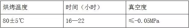 干货 | 锂离子电池的的原理、配方和工艺流程