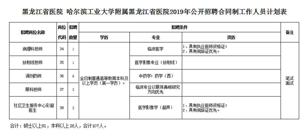 黑龙江医院招聘（黑龙江省医院）