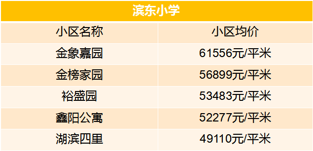 老破小一平10万+！我们走遍厦门18所名校，为你曝光最贵学区房！