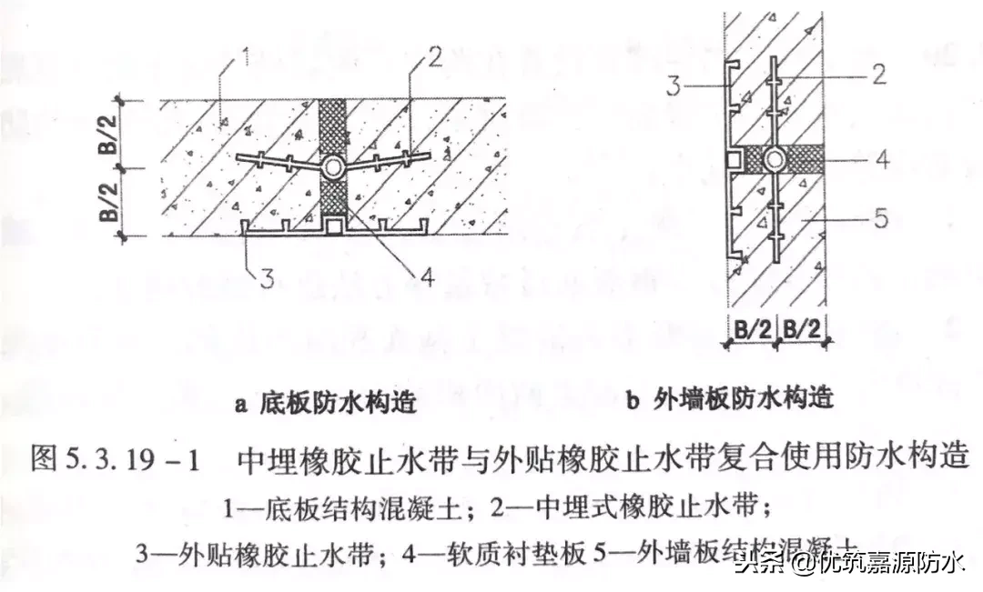 干货来了/ 地下防水工程设计解读