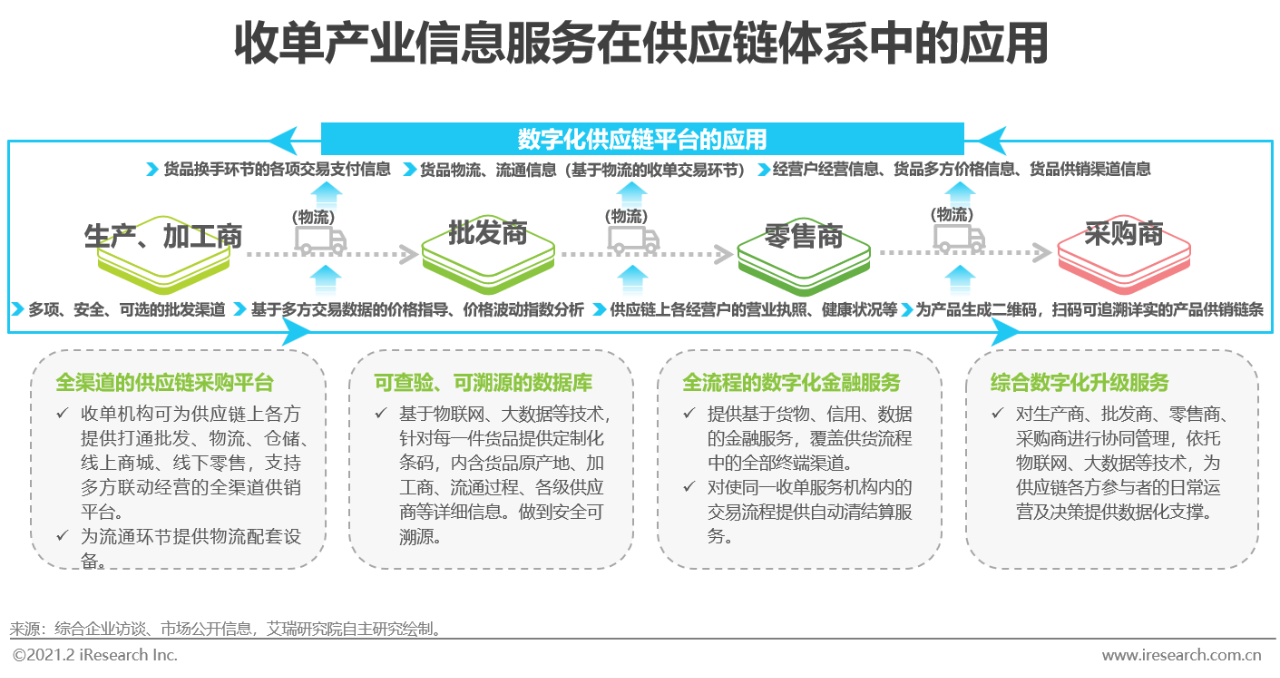 2021年中国线下收单行业研究报告