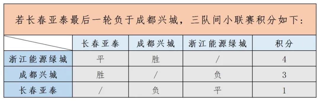 中甲四队冲超(中甲四队有望冲超，亚泰、绿城意愿强烈，另外两队或许并不想冲！四支球队中有不少天津足球元素)