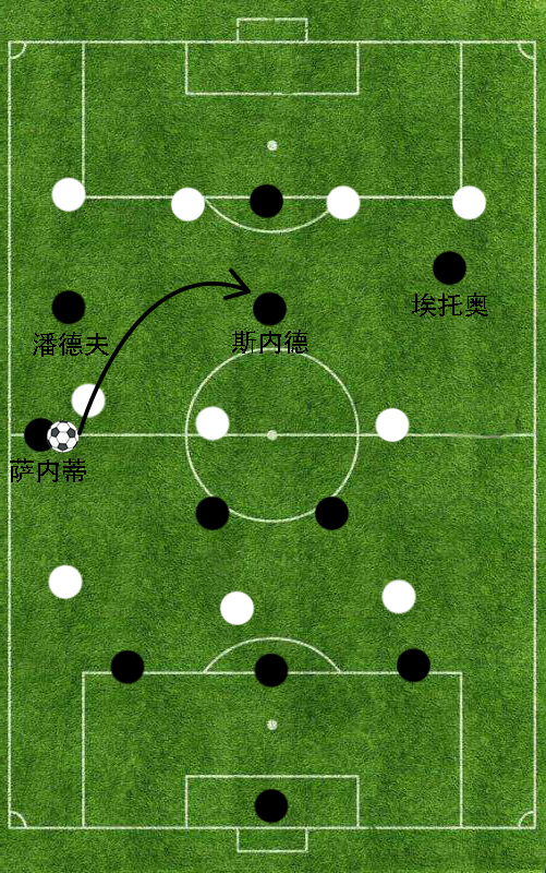 米利托、斯内德、麦孔首发(防守反击的极致展现，“穆式国米”4231阵型详解)