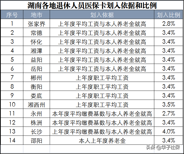 湖南农村合作医疗,湖南农村合作医疗网上缴费怎么交