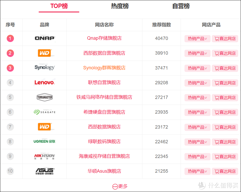 抄作業(yè)丨NAS怎么選，雙十一值得剁手的 20 款機(jī)型整理