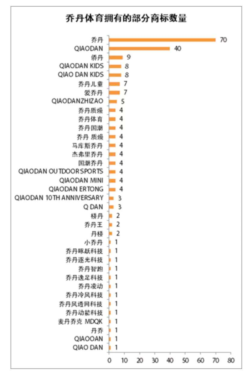 乔丹为什么在nba上打得胜(​“中国乔丹”为什么甘被骂成国货之耻，也不愿换商标？)