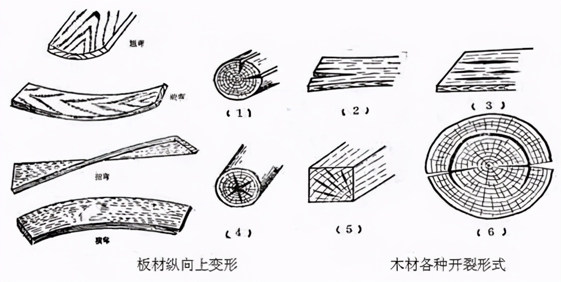 买实木家具应该怎么选择呀？