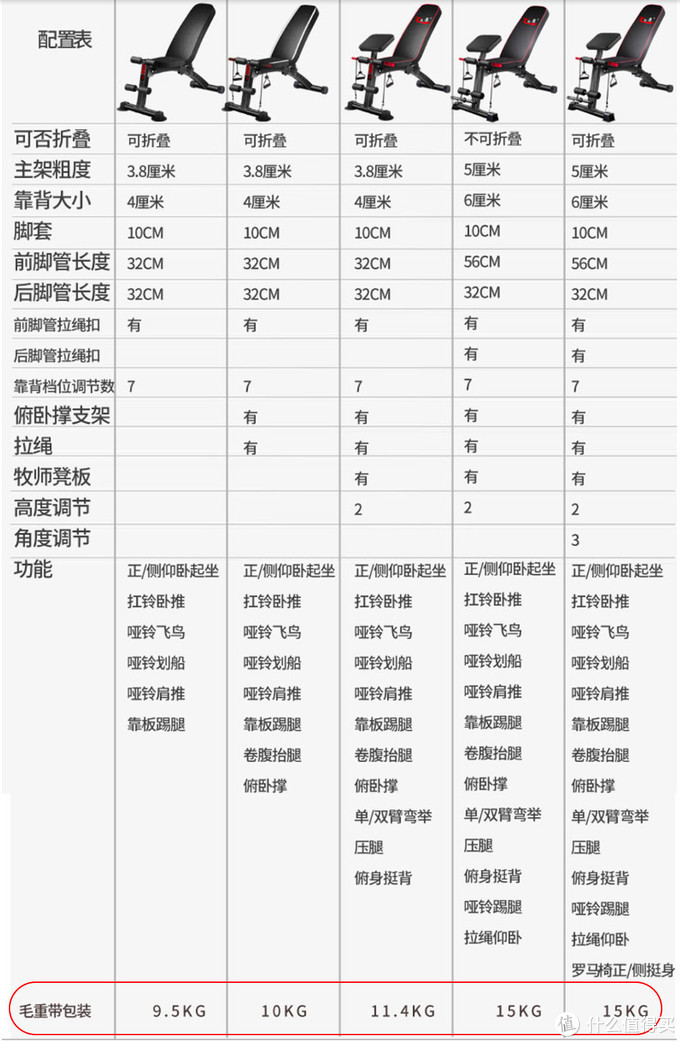 少年梦，当延续——家庭“迷你健身馆”筹建记