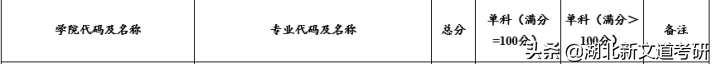 @22计算机考研人：认清现实，这两所学校看能力再报