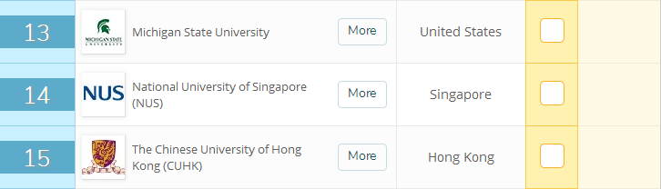 QS发布世界大学传媒排名统计数据，美国上榜大学数量最多
