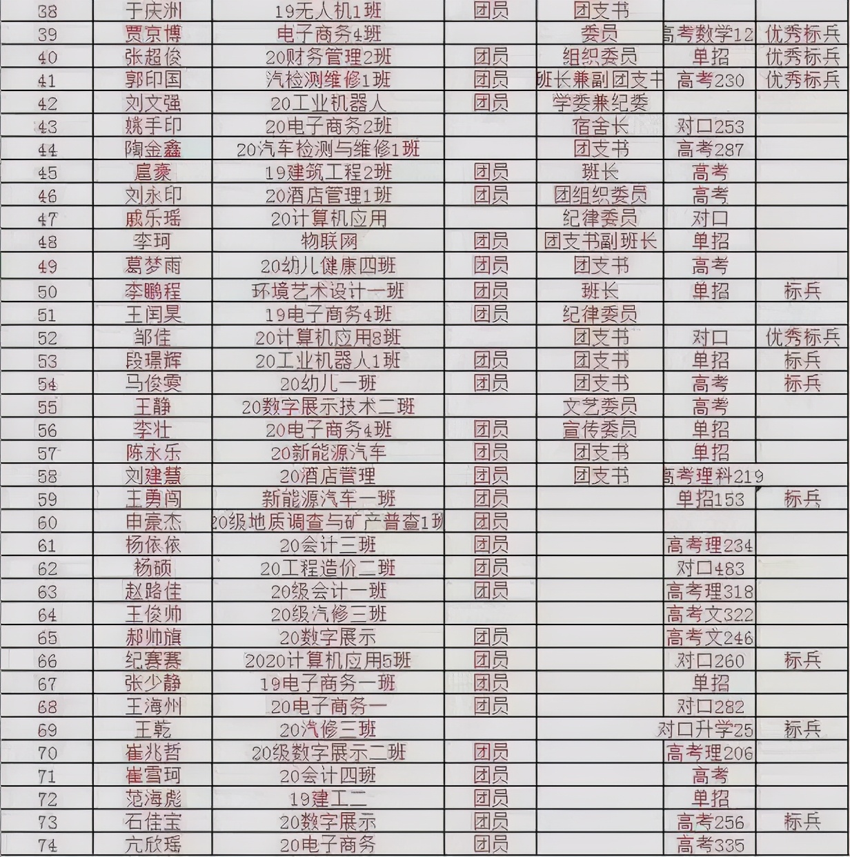 始于热情，久于热爱！河南地矿职业学院青马社团招新活动圆满完成