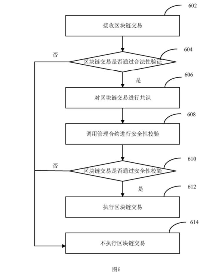 区块链交易处理方法，应用于区块链网络中的区块链节点