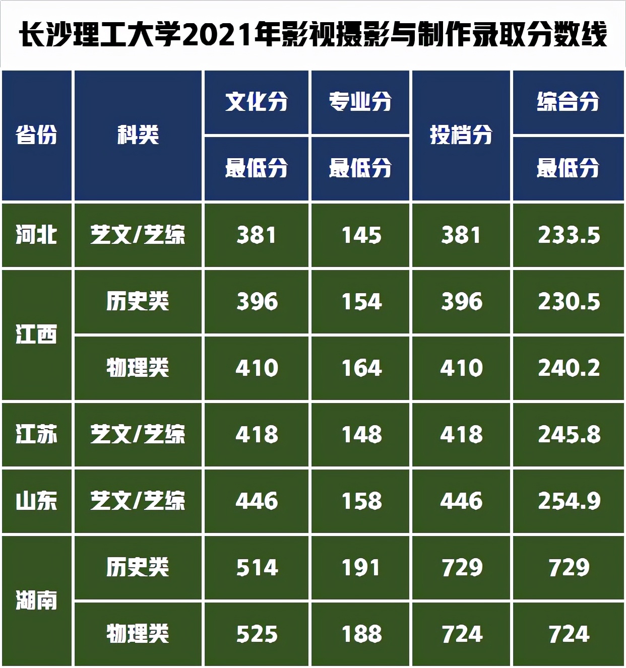 艺考生录取成绩相差60分考进同一所大学，以为捡到宝却是吃了亏