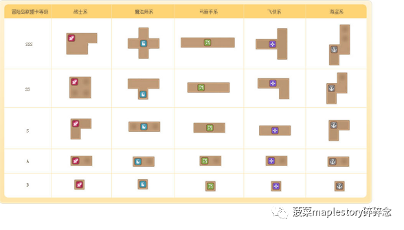 冒险岛联盟系统介绍