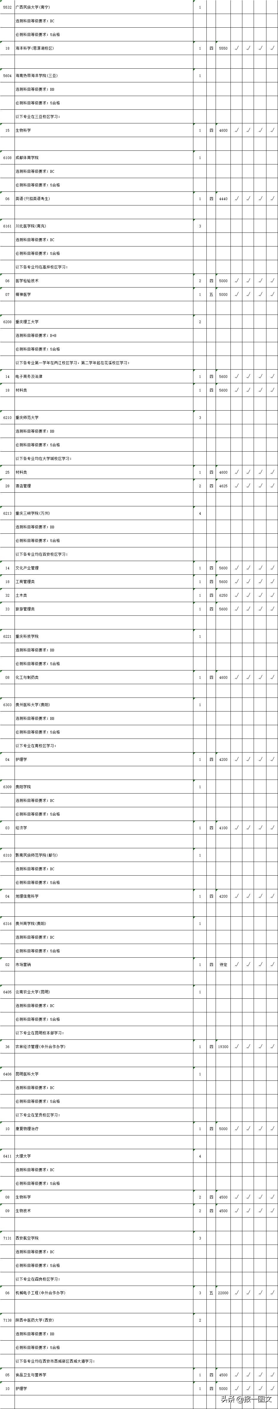 江苏2019二本征求平行院校志愿计划出炉！提醒泰州考生您今天填报