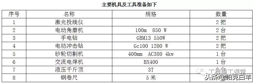 万科拉片式铝模板工程专项施工方案揭秘！4天一层，一学就会