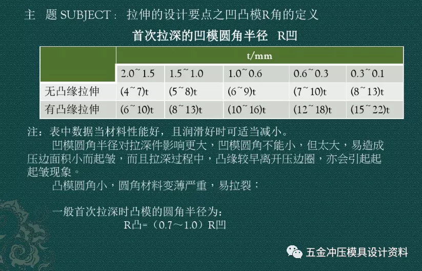 五金模具工艺设计标准│怎样确保连续稳定的生产？工艺如何处理？