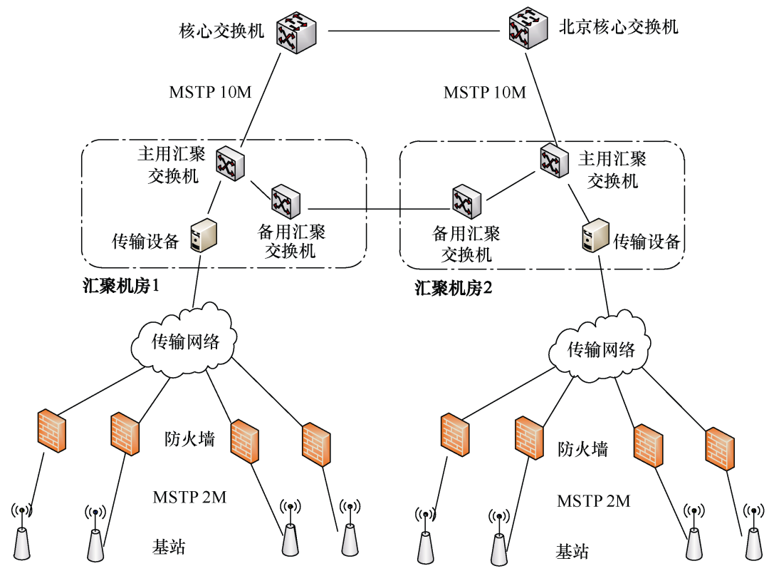 广东电网北斗地基增强系统的建设方案及应用分析