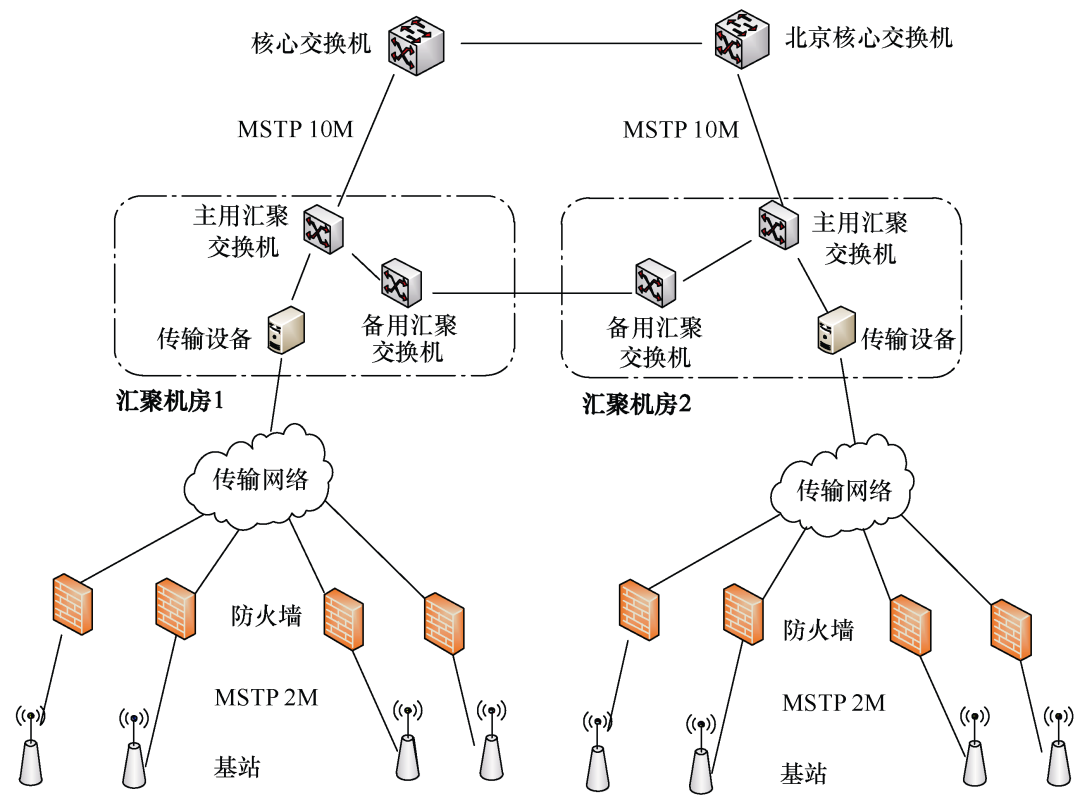 廣東電網(wǎng)北斗地基增強系統(tǒng)的建設(shè)方案及應(yīng)用分析