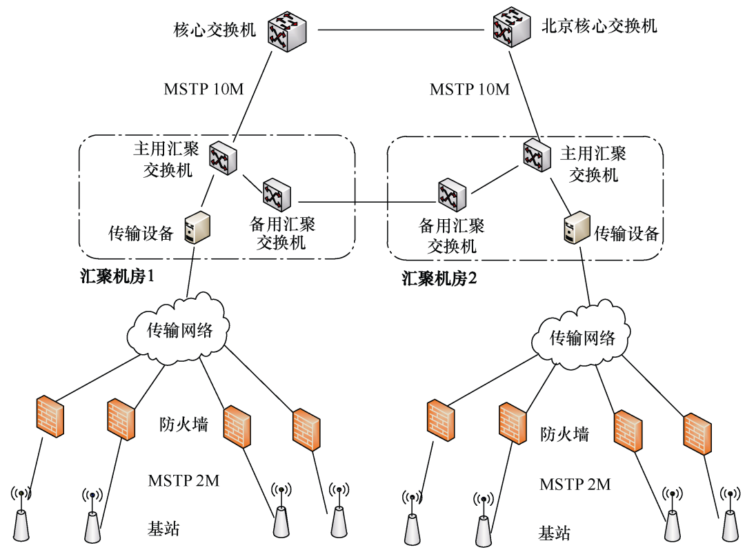 廣東電網北斗地基增強系統的建設方案及應用分析