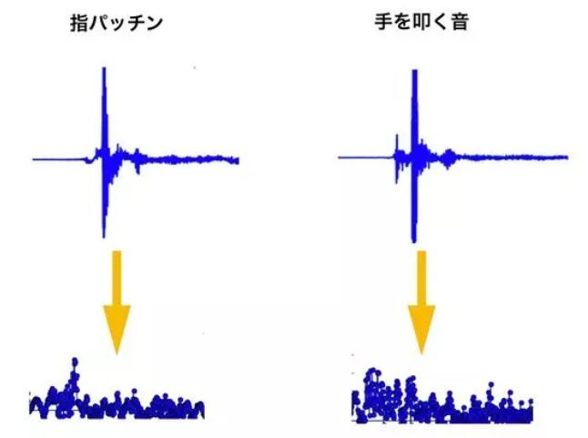 日本脑洞大开的AI应用：百万美元打造诵经机器人