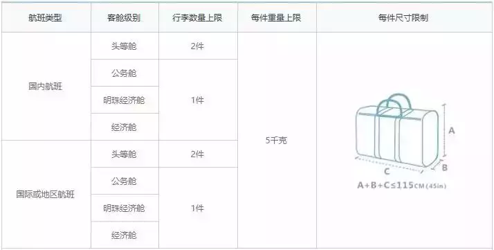 航空托运行李规定尺寸（航空托运行李件数规定）-第5张图片-昕阳网