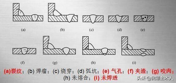 钢结构焊接种类及其优缺点