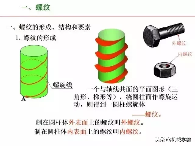 标准件和常用件知识总结